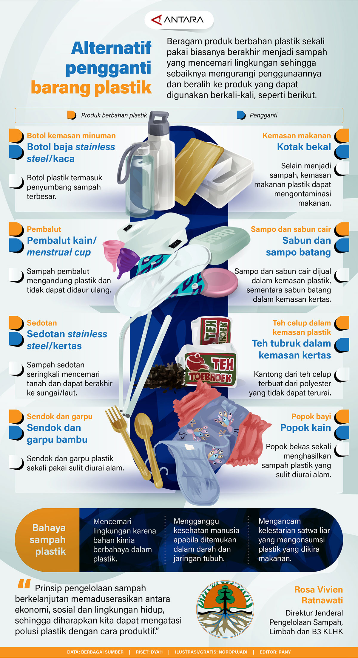 20240302-Alternatif_pengganti_barang_plastik07e616e4a17786ab.jpg