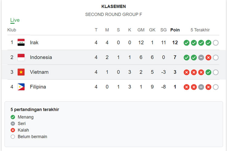 Klasmen-Grup-F.jpg