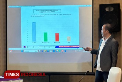 Survei Terbaru Pilgub Jatim 2024 Versi ARCI: Khofifah Tidak Tertandingi ...