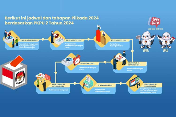 Jadwal dan tahapan Pilkada 2024 (Ilustrasi: Taufik Hidayat/TIMES Indonesia)