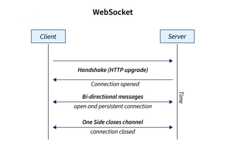 websocket.jpg