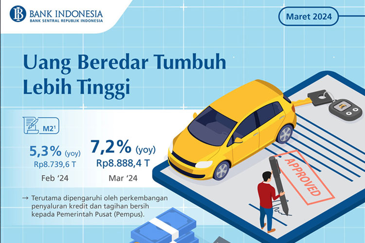 Infografis Uang Beredar Maret 2024​ (FOTO: Bank Indonesia)