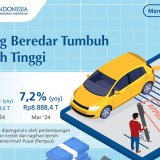 Bank Indonesia: Uang Beredar Tumbuh Lebih Tinggi pada Maret 2024