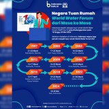 Kementerian PUPR RI: World Water Forum ke-10, Ajang Cari Solusi Persoalan Air Dunia