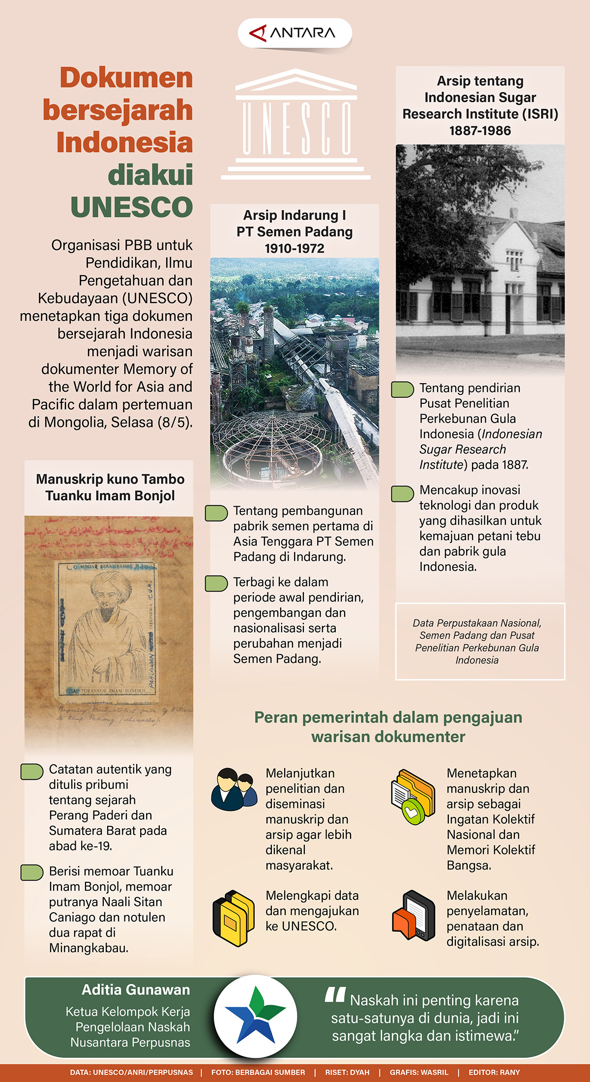 20240510-dokumen-bersejarah-indonesia.jpg