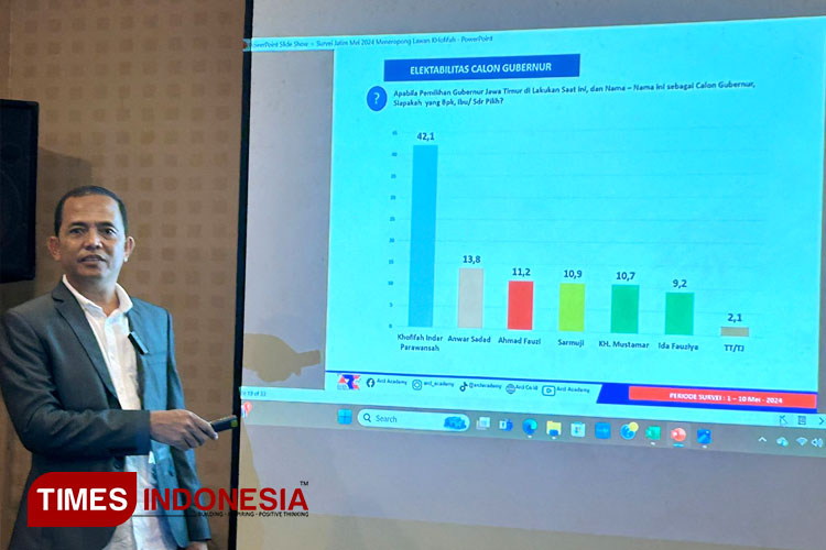 Direktur ARCI Baihaki Sirajt saat paparan hasil survei elektabilitas sejumlah tokoh dalam Pilgub Jatim 2024, Rabu (15/5/2024). (FOTO: Lely Yuana/TIMES Indonesia)
