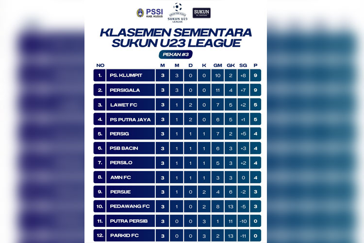Sukun-U23-League.jpg