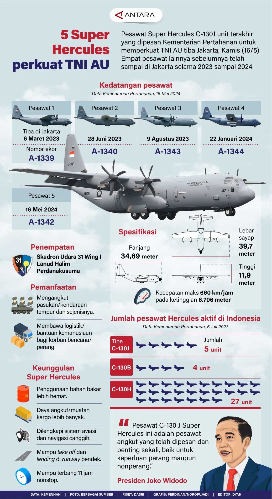 Pesawat-Super-Hercules-2.jpg