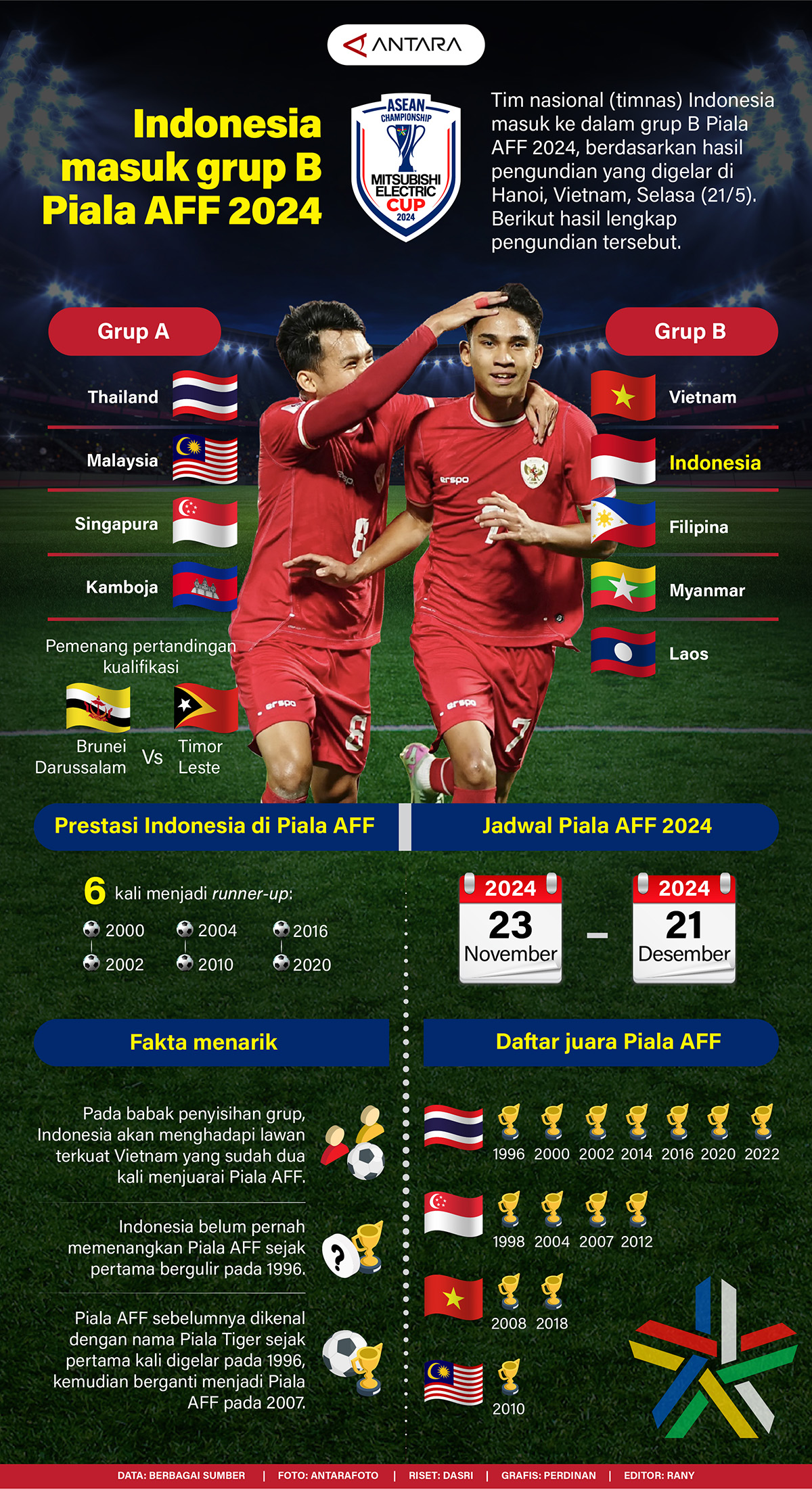 INFO GRAFIK Timnas Indonesia di Piala AFF 2024 TIMES Indonesia