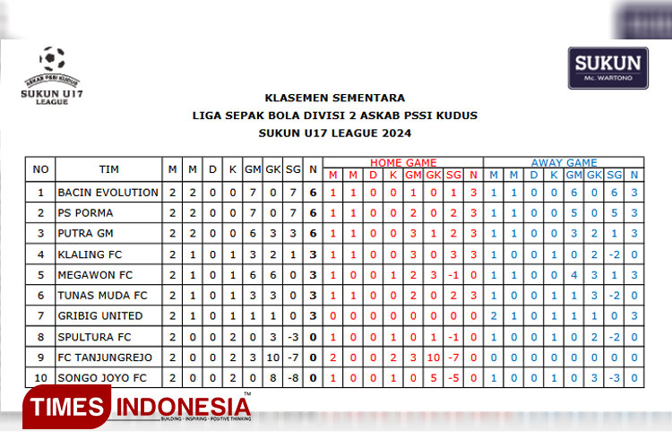 Liga-Askab-PSSI-2.jpg