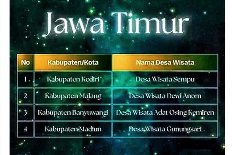 Tangkapan layar pengumuman 50 Besar desa wisata terbaik Anugerah Desa Wisata Indonesia (ADWI) 2024, yang dirilis Kementerian Pariwisata dan Ekonomi Kreatif RI. (Foto: Istimewa)