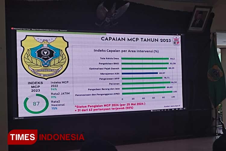 manajemen ASN di Bondowoso paling jelek dilihat dari indeks capaian per area intervensi MCP (FOTO: Moh Bahri/TIMES Indonesia)