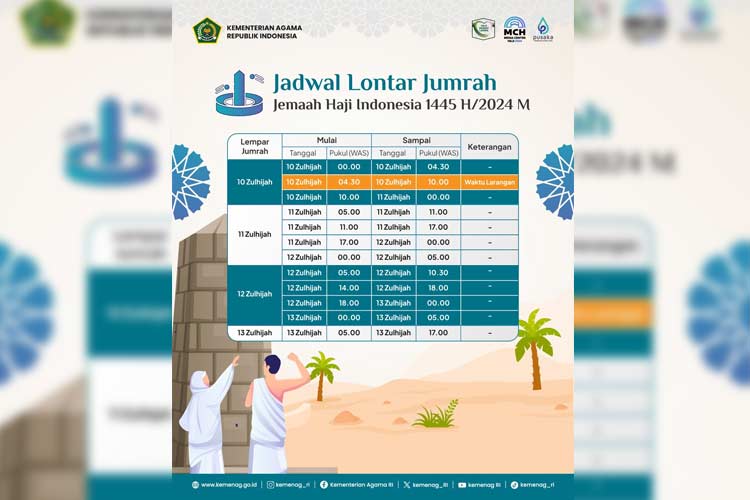 Jadwal resmi lontar jumrah Aqabah dan Hari Tasyriq untuk jemaah haji Indonesia. (Foto: Kemenag RI)