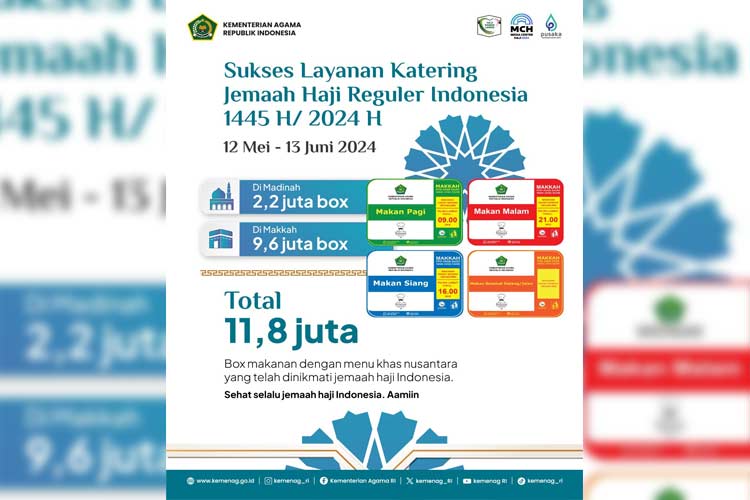 11,8 Juta Boks Katering Manjakan Lidah Jemaah Haji Indonesia di Tanah Suci