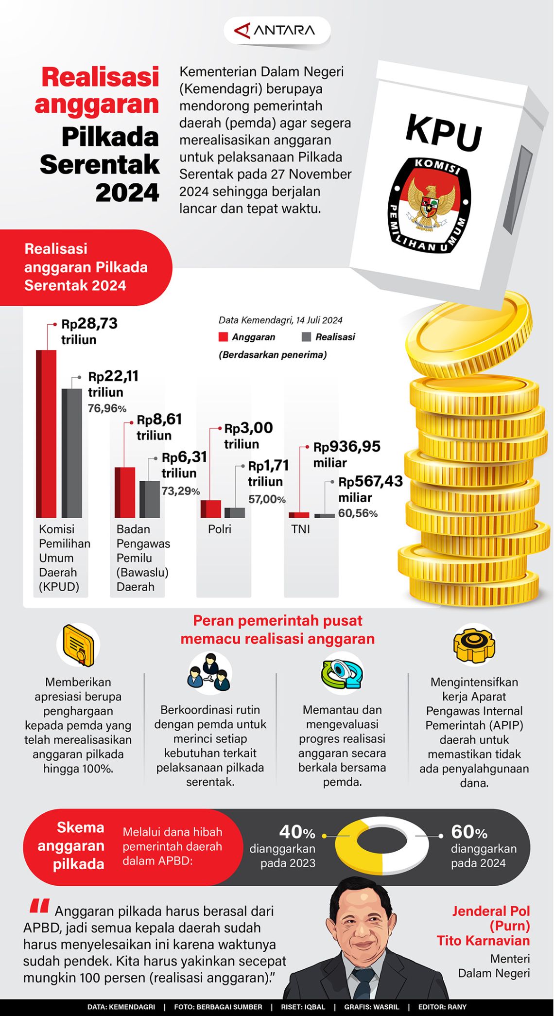 Realisasi-anggaran-Pilkada-Serentak.jpg