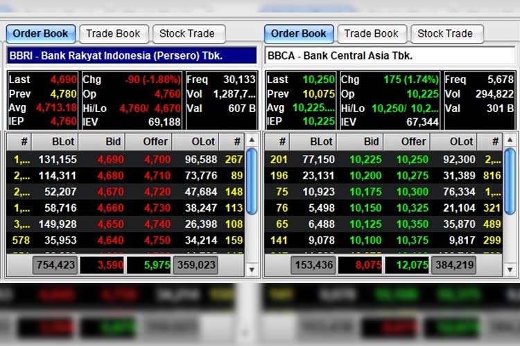 Perbandingan saham BBCA dan BBRI pada posisi perdagangan jam 10.56 WIB, Kamis (25/7/2024). (Foto: Tangkapan layar)