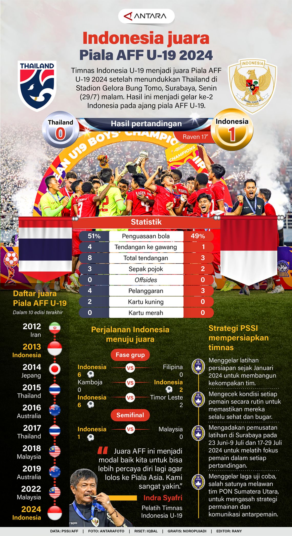Indonesia-juara-Piala-AFF-U-19-2024.jpg