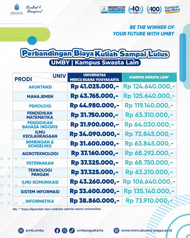 biaya-kuliah-umby.jpg
