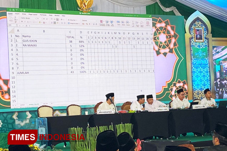 Foto: Rapat sidang Pleno V pemilihan Ketua PWNU Jatim dalam Konferwil NU Jatim 2024 di Pondok Pesantren Tebuireng, Jombang, Jawa Timur, Sabtu (3/8/2024) (FOTO: Dok. Rohmadi/TIMES Indonesia)