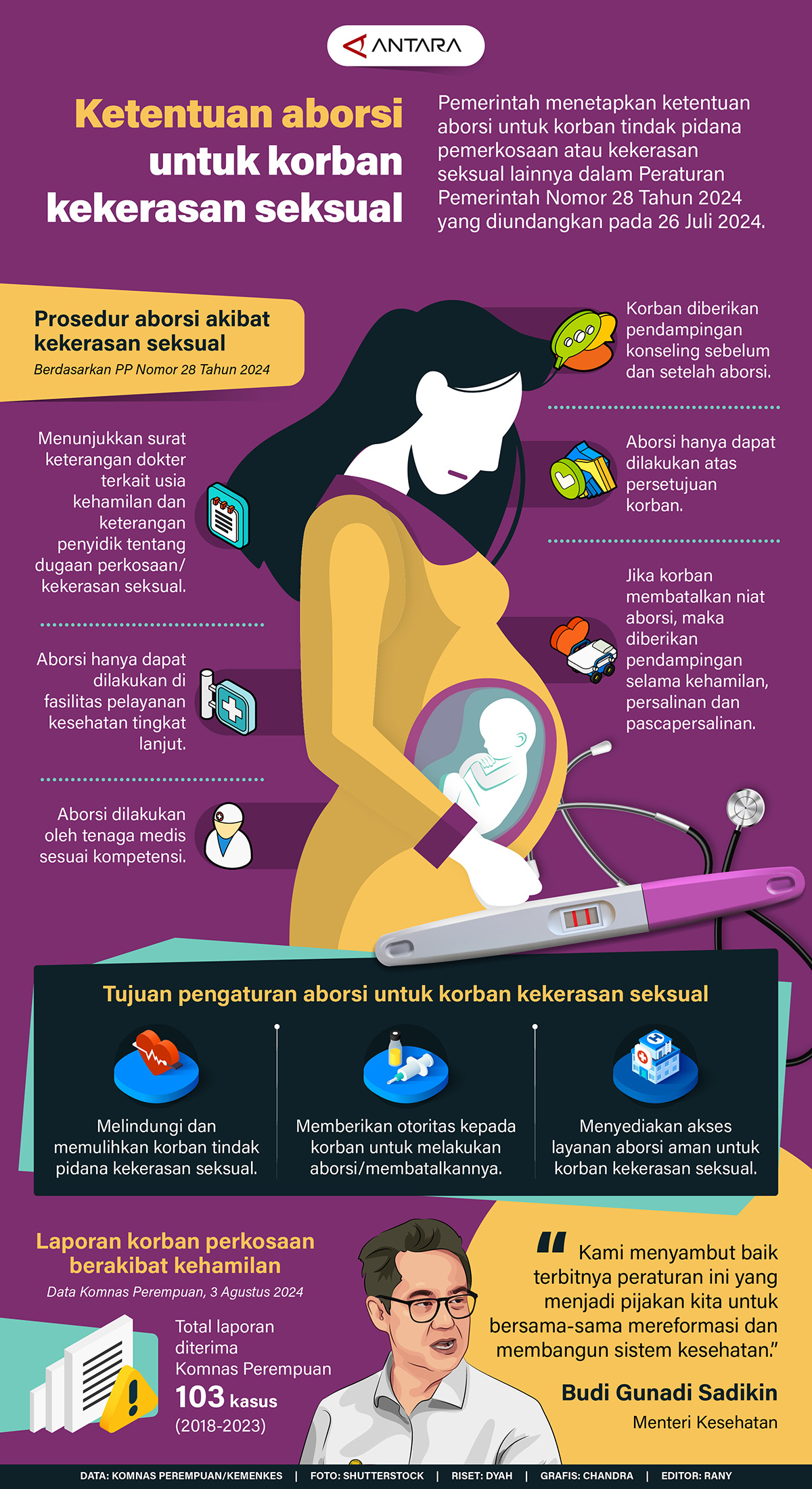 20240806-ketentuan-aborsi.jpg