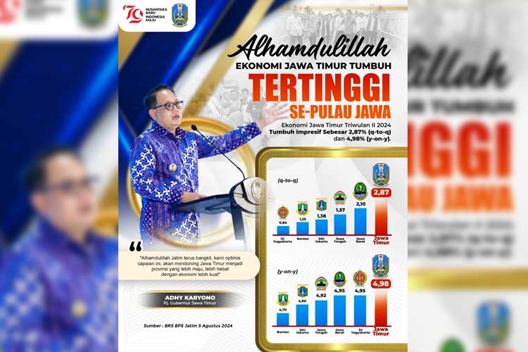 Jawa Timur menjadi provinsi dengan pertumbuhan ekonomi tertinggi se-Pulau Jawa, Kamis (8/8/2024). (Foto: Dok.Humas Pemprov Jatim)