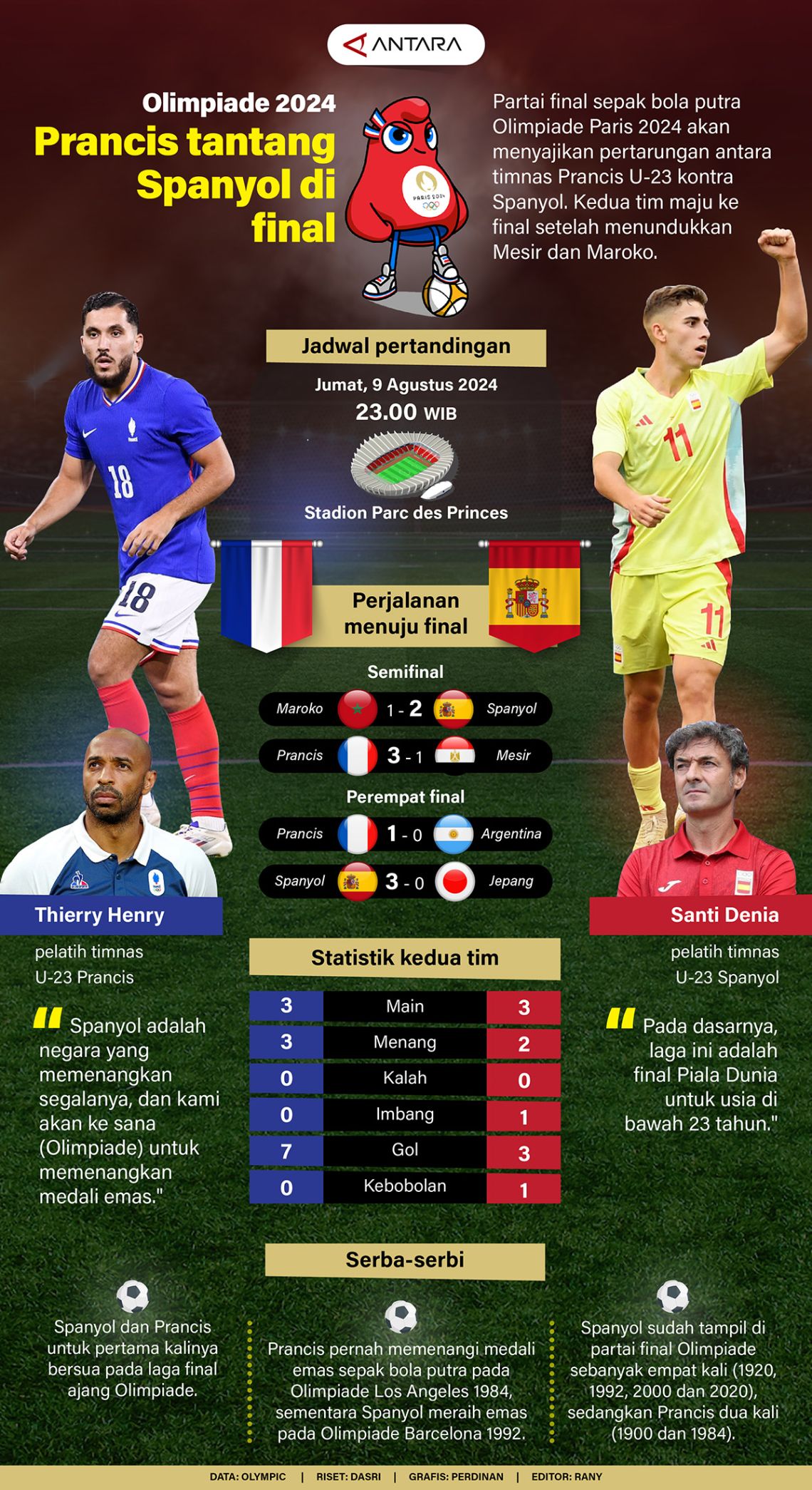 Prancis-tantang-Spanyol-di-final-Olimpiade.jpg