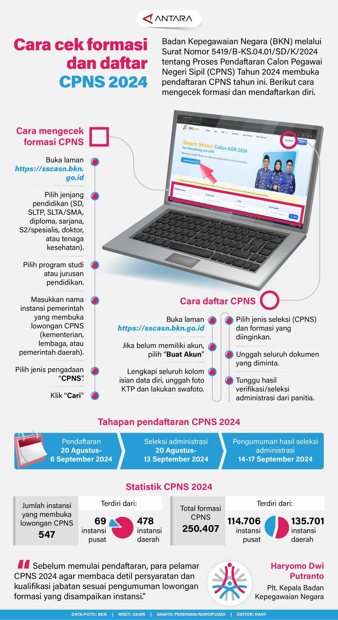 20240824-edit_Cara-cek-formasi-dan-daftar-CPNS-2024_Perdinan-01_1.jpg