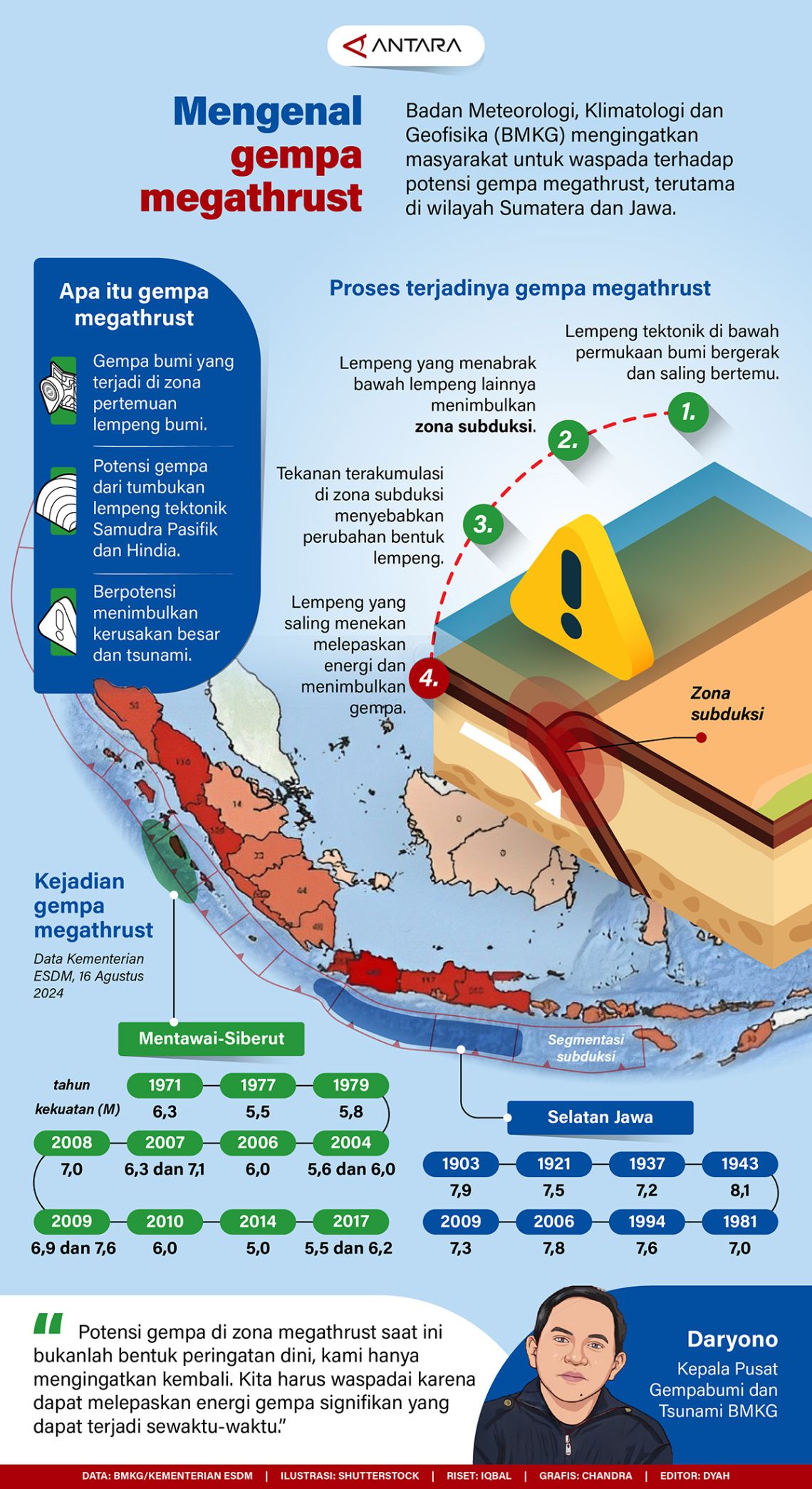 Mengenal-gempa-megathrust.jpg