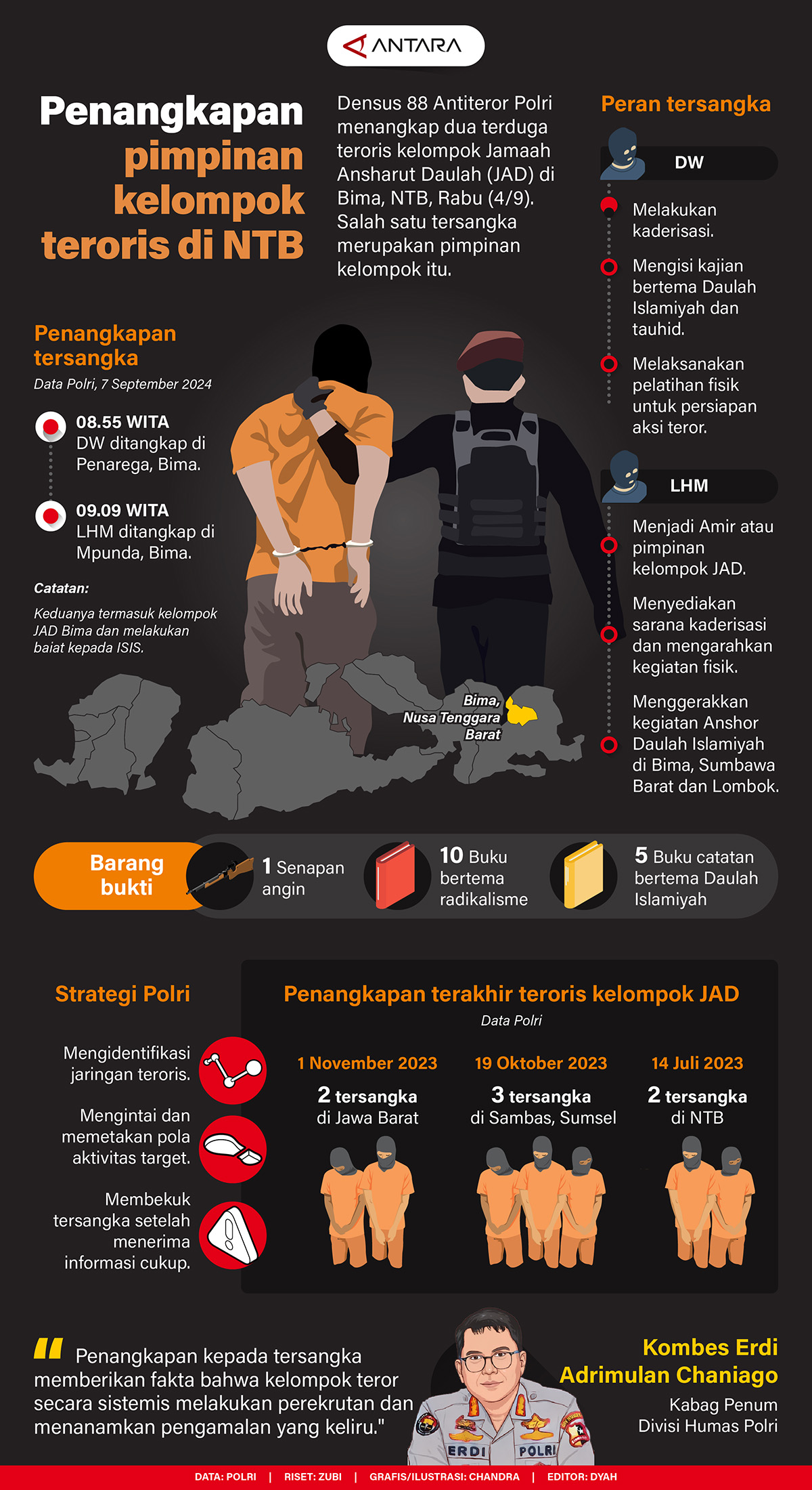 Penangkapan-pimpinan-kelompok-teroris-di-NTB.jpg