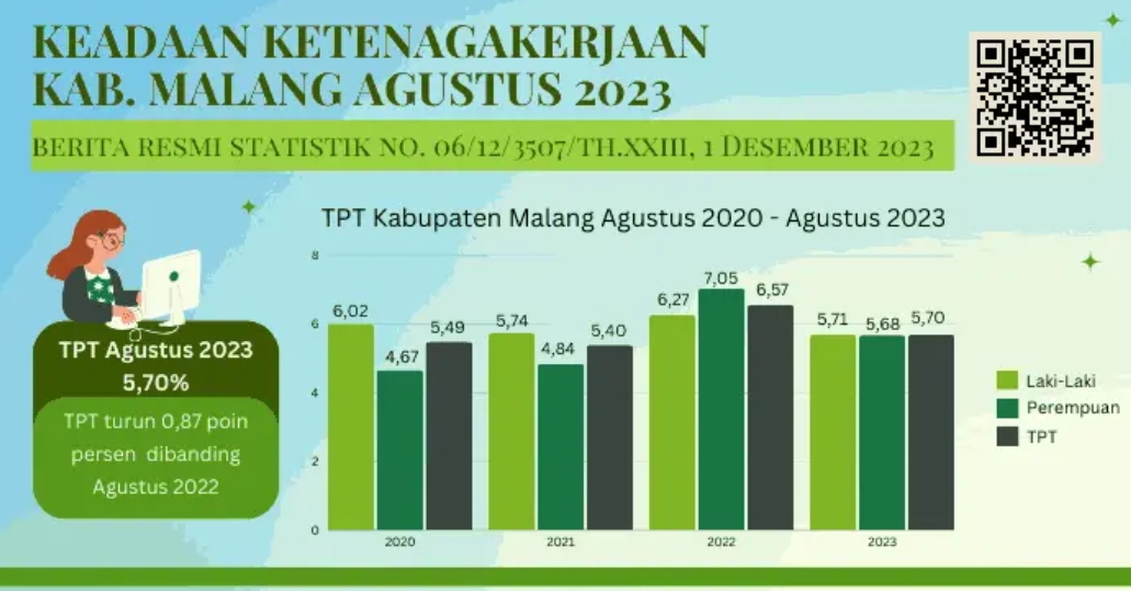 Keadaan-Ketenagakerjaan-Kabupaten-Malang.jpg