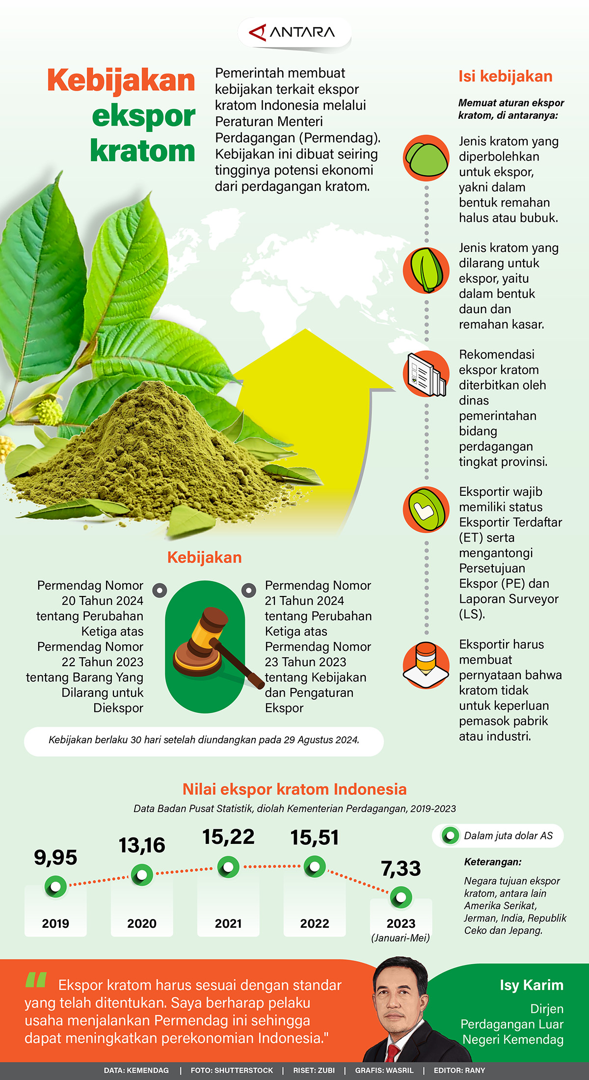 Kebijakan-ekspor-kratom.jpg