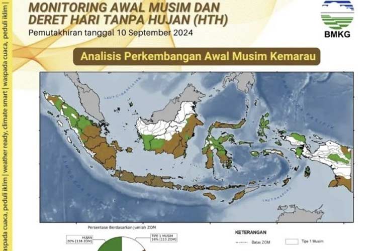 Tujuh Provinsi di Indonesia Alami Kekeringan Ekstrem, BMKG Imbau Penggunaan Air yang Bijak