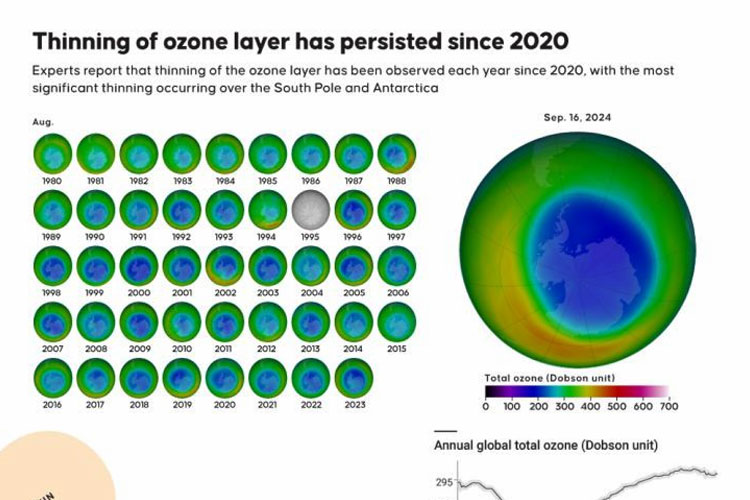 Penipisan Lapisan Ozon Terus Berlanjut Ini Peringatan dari Ilmuwan Turki
