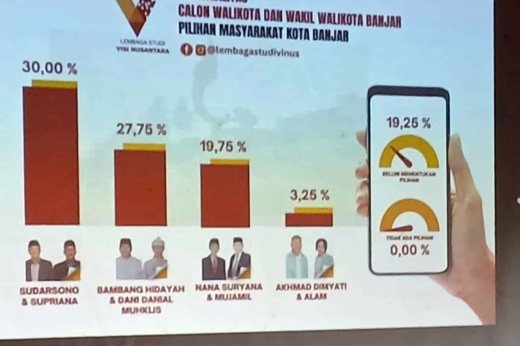 _survei-elektabilitas-pilwalkot-Banjar.jpg