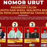 Yuk Kenali Nomor Urut dan Visi Misi Paslon Wali Kota Banjar di Pilkada 2024