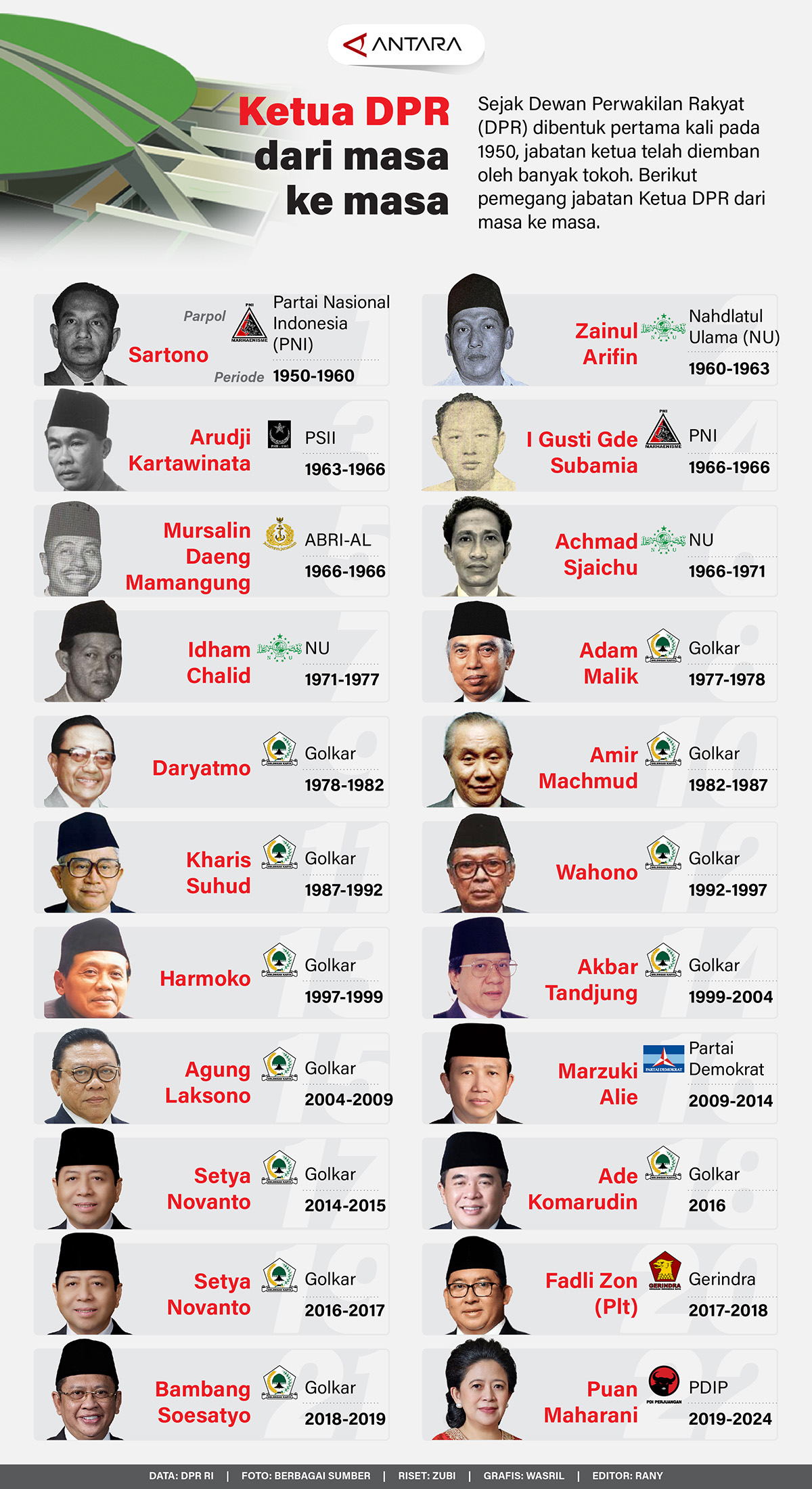 20241003-ketua-dpr.jpg