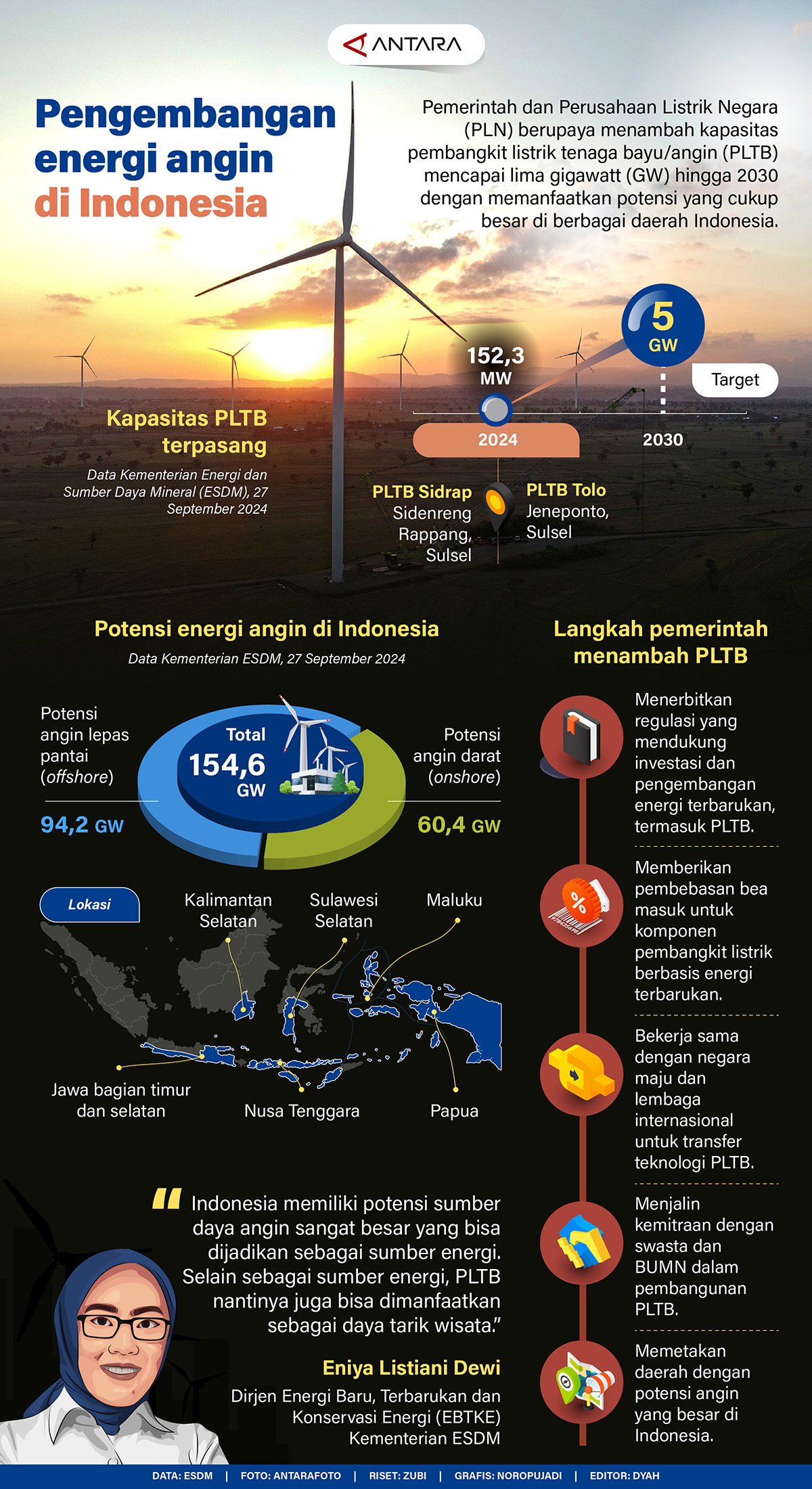 Pengembangan-energi-angin-di-Indonesia.jpg