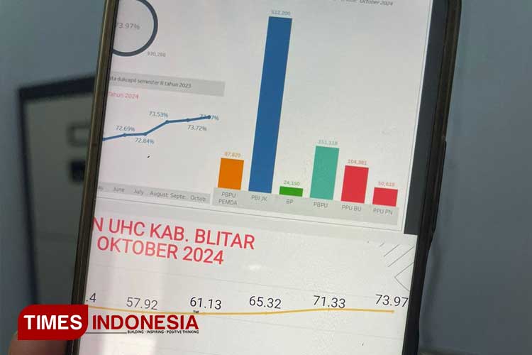 Tingkatkan Jaminan Layanan Kesehatan, UHC Pemkab Blitar Makin Tahun Makin Naik