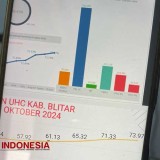 Tingkatkan Jaminan Layanan Kesehatan, UHC Pemkab Blitar Makin Tahun Makin Naik