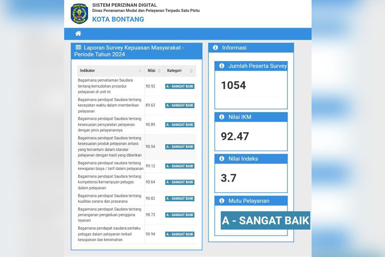 Indeks Kepuasan Masyarakat 2024 Terhadap Layanan DPMPTSP Bontang Capai Rata-rata 92,4 Persen