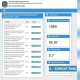 Indeks Kepuasan Masyarakat 2024 Terhadap Layanan DPMPTSP Bontang Capai Rata-rata 92,4 Persen