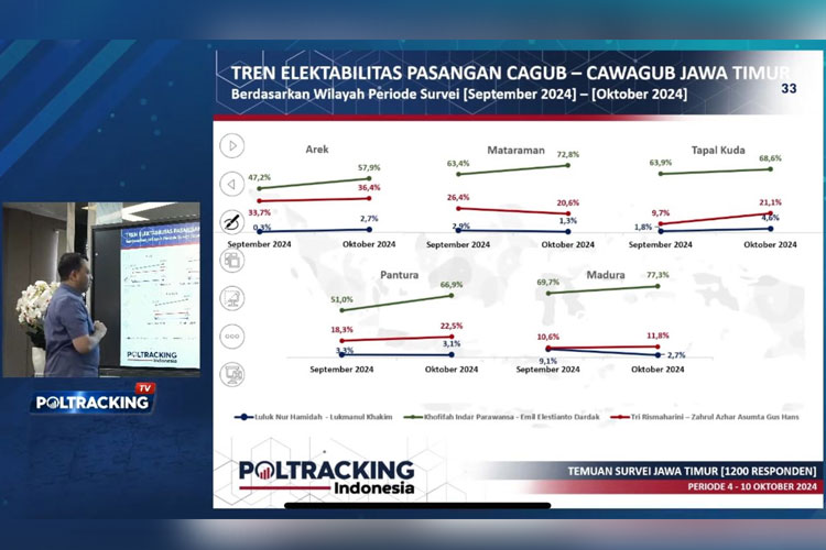 Pasangan-Cagub-dan-Cawagub-Jawa-Timur-2.jpg