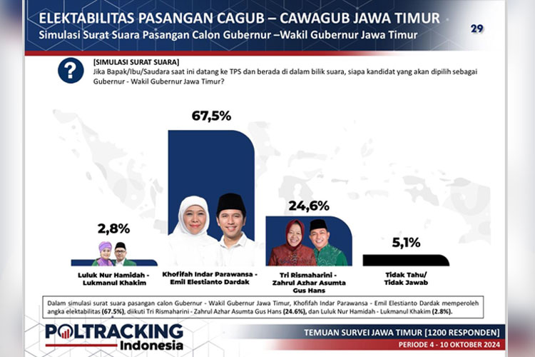 Pasangan-Cagub-dan-Cawagub-Jawa-Timur.jpg