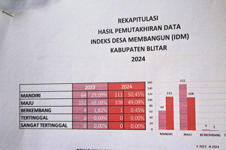 Kankab-Blitar-2.jpg