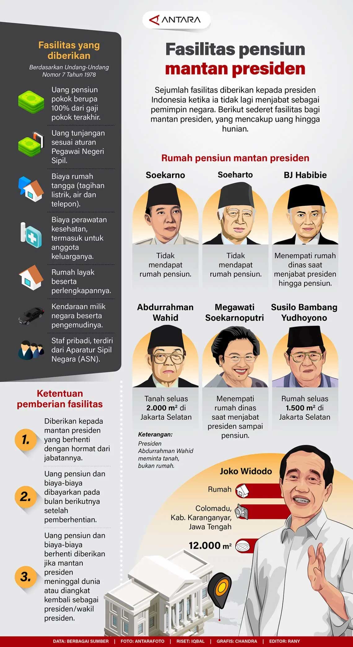 Pensiun-Presiden-2.jpg