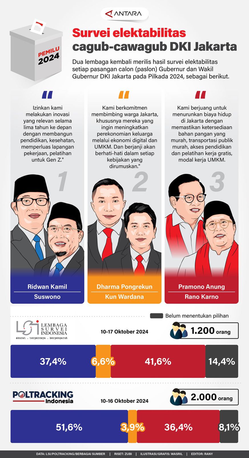 Cagub-Jakarta.jpg