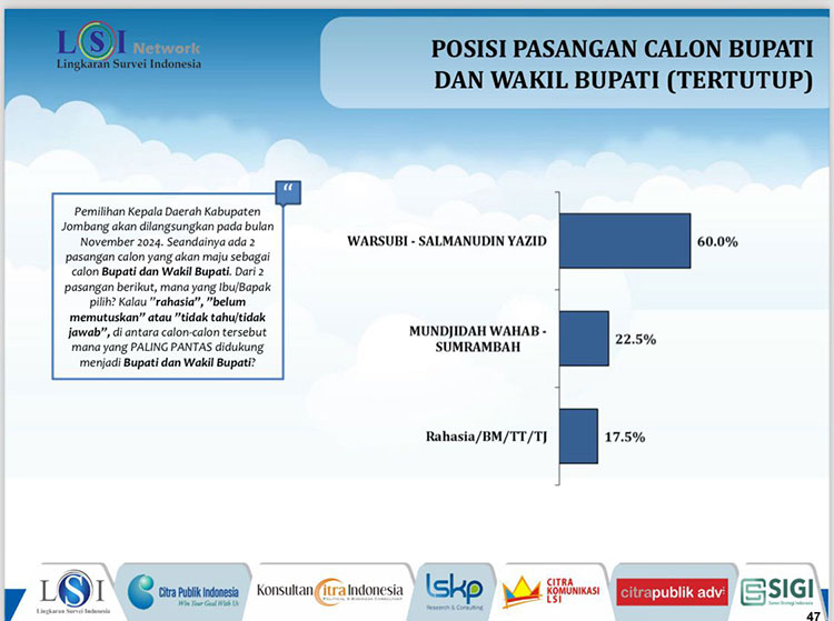 Hasil-survei-1.jpg
