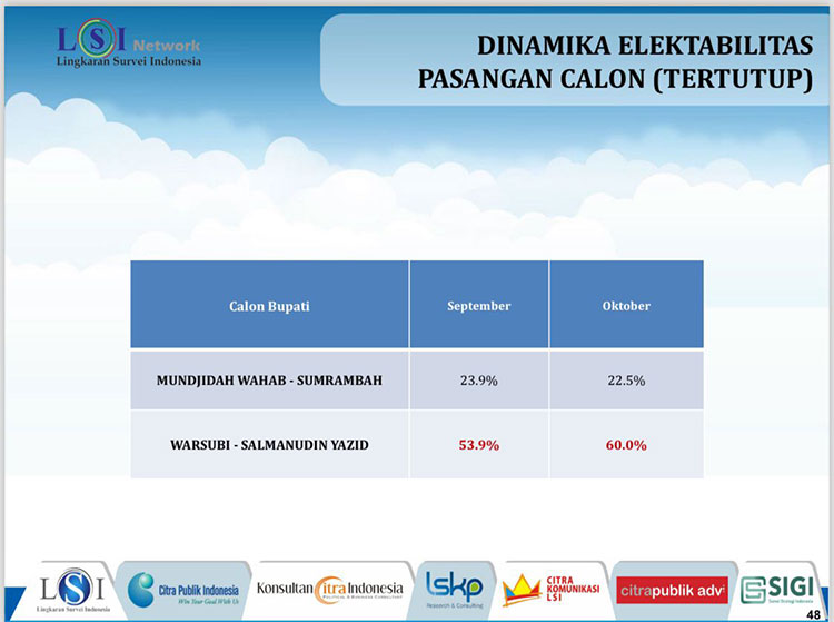 Hasil-survei-2.jpg