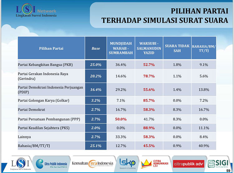 Hasil-survei-3.jpg