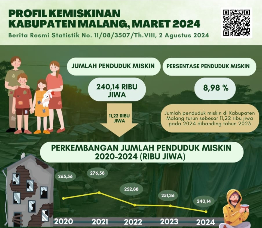 Profil-data-Kemiskinan-Kab-Malang-Maret-2024.jpg